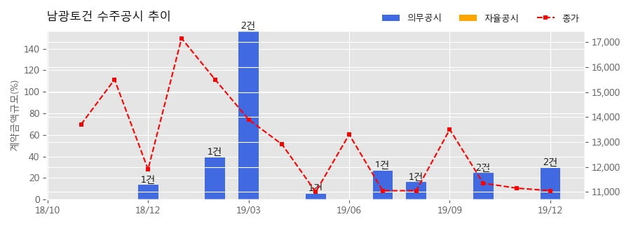 남광모바일 이미지