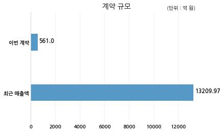 (주)서플러스글로벌 이미지