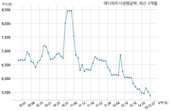메디파트너(주) 이미지