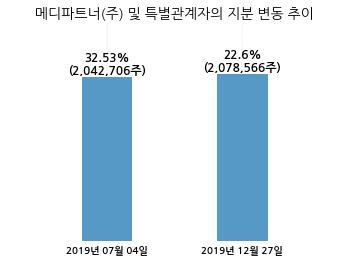 메디파트너(주) 이미지