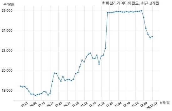 (주) 한화갤러리아 타임월드 이미지