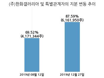 (주) 한화갤러리아 타임월드 이미지
