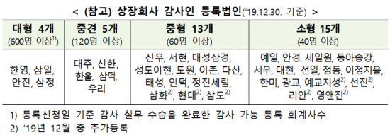예교지성회계법인 이미지