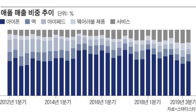 애플커뮤니케이션 이미지