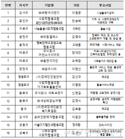 (사)한국장애인문인복지후원회 이미지