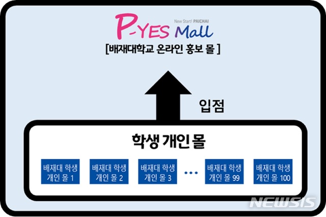 예스몰 이미지