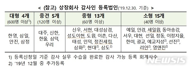 삼화회계법인 이미지