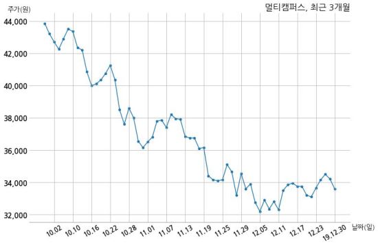 주식회사 멀티캠퍼스 이미지
