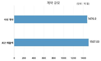 씨제이제일제당주식회사 이미지