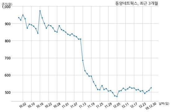 트리아스파트너스 이미지