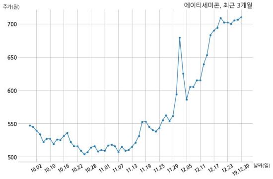 (주)에이티세미콘 이미지