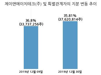 (주)에이티세미콘 이미지