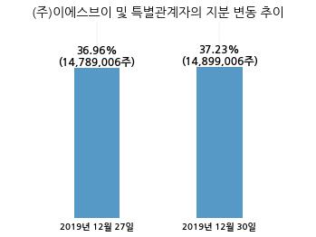(주) 피에스엠씨 이미지