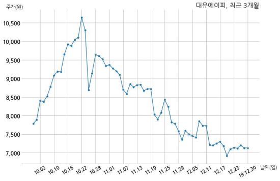 주식회사 주다 이미지
