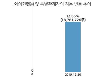 와이네트웍스 이미지