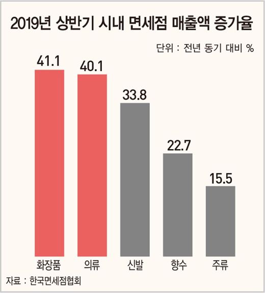 화장품옷가게 이미지