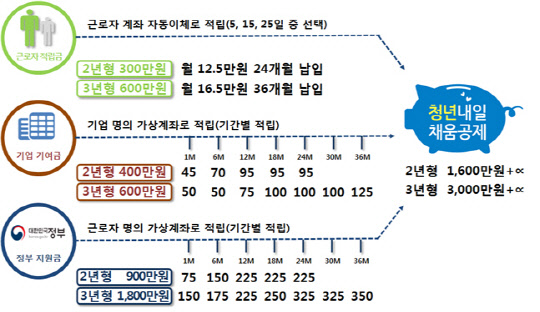 채움통상 이미지