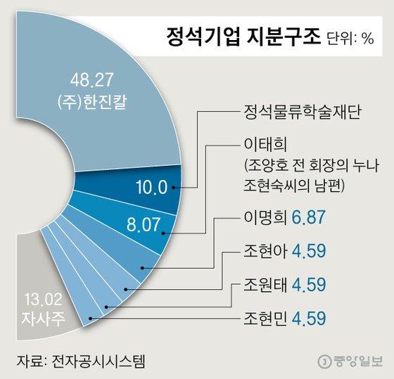 주식회사 정석 이미지