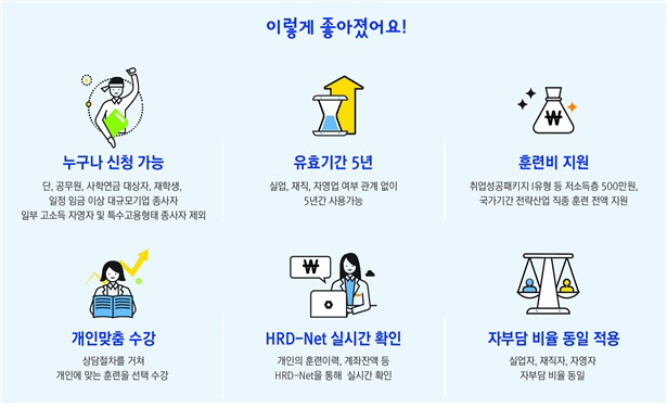 국민내일배움카드 ‘이렇게 좋아졌어요!’. 고용노동부 제공.