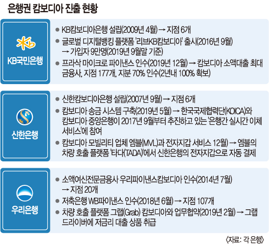 캄보디아모바일 이미지