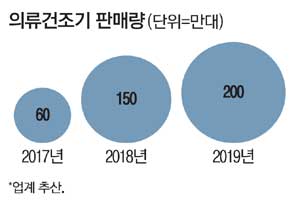대인의류 이미지