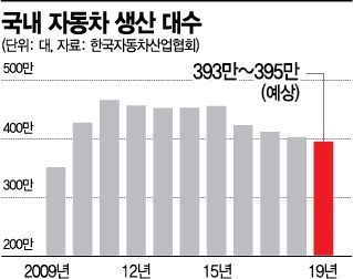 자동차나라 이미지