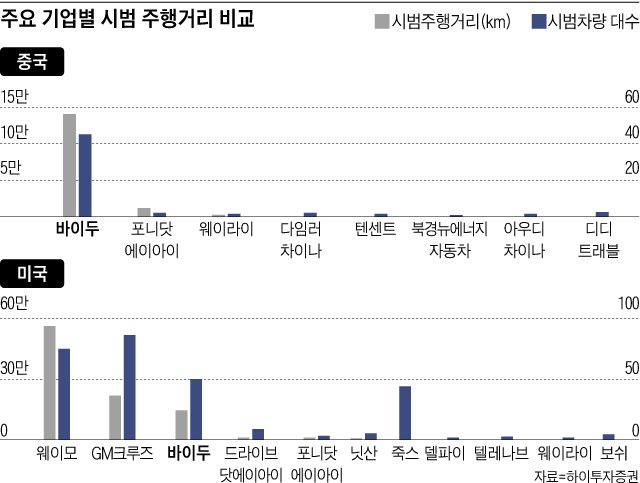 (주)하이크루즈 이미지