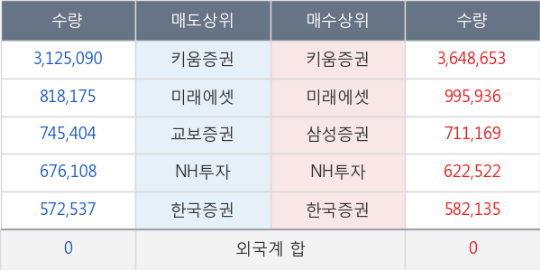 써니네트웍스 이미지