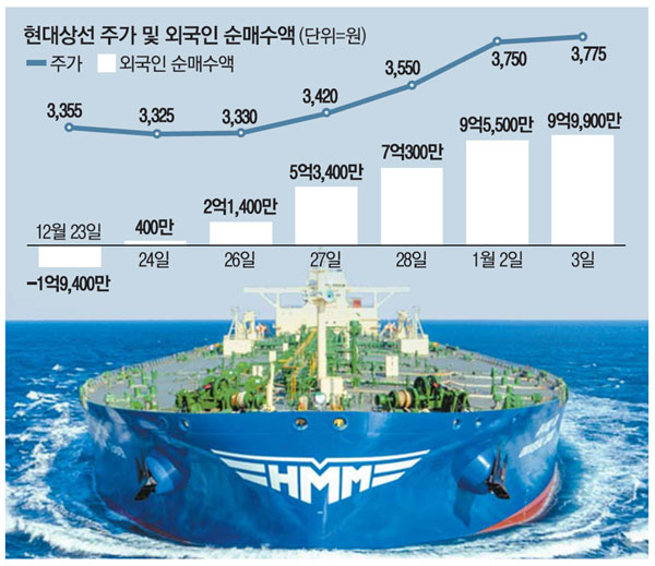 뱃고동 이미지