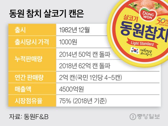 참치연 이미지