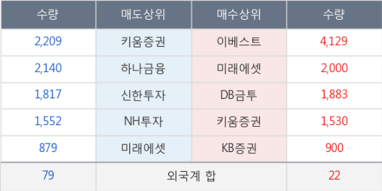 극동케미칼 이미지