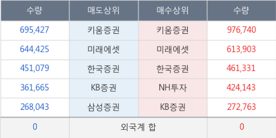 대양물산 이미지