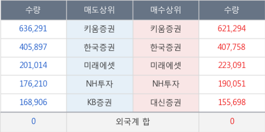 화신석유 이미지
