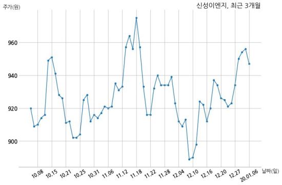 주식회사신성물산 이미지