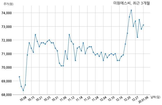 주식회사 에스씨홀딩스 이미지