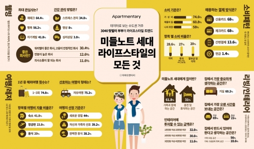 노트 이미지