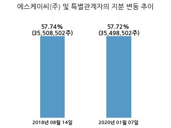 에스케이씨 솔믹스(주) 이미지