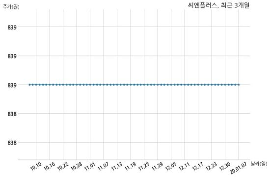씨엔솔루션 이미지