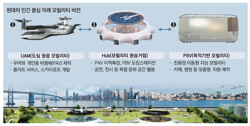 모빌리티허브 이미지