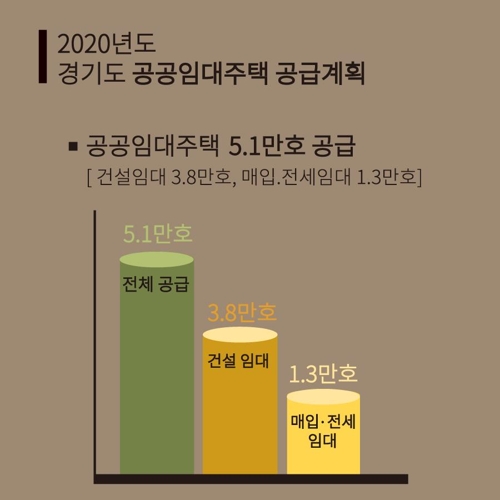 [경기도 제공. 재판매 및 DB 금지]