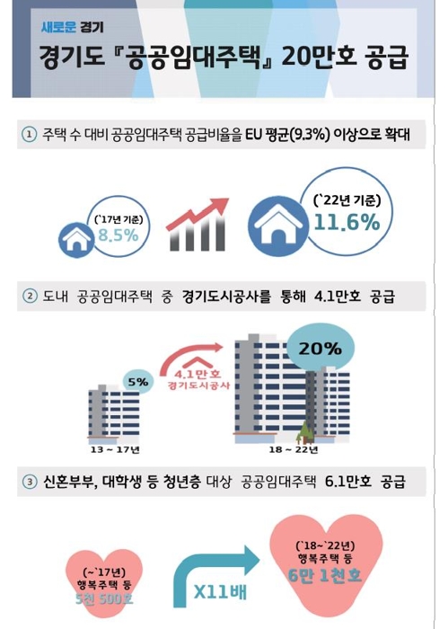 [경기도 제공. 재판매 및 DB 금지]