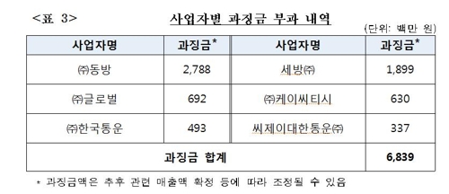 ㈜대한운송 이미지