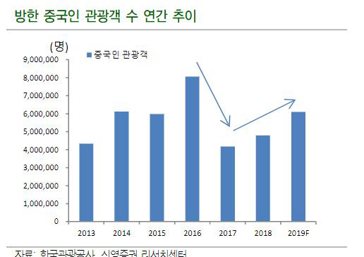 신영관광 이미지