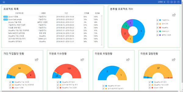 애자일 주식회사 이미지
