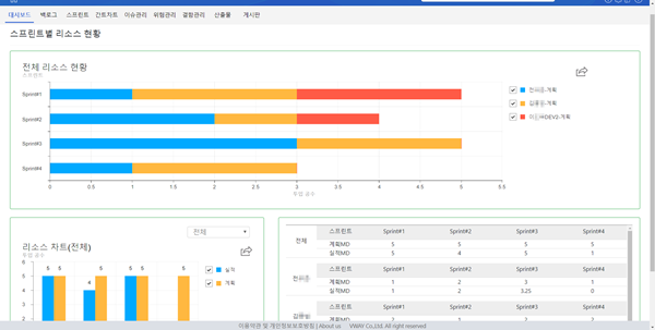 애자일 주식회사 이미지