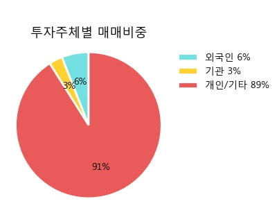 대성산업중기 이미지