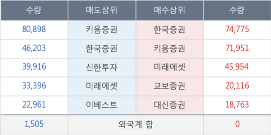 전일텔레콤 이미지