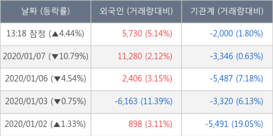 메디파트너(주) 이미지