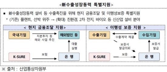 가야해상풍력 이미지
