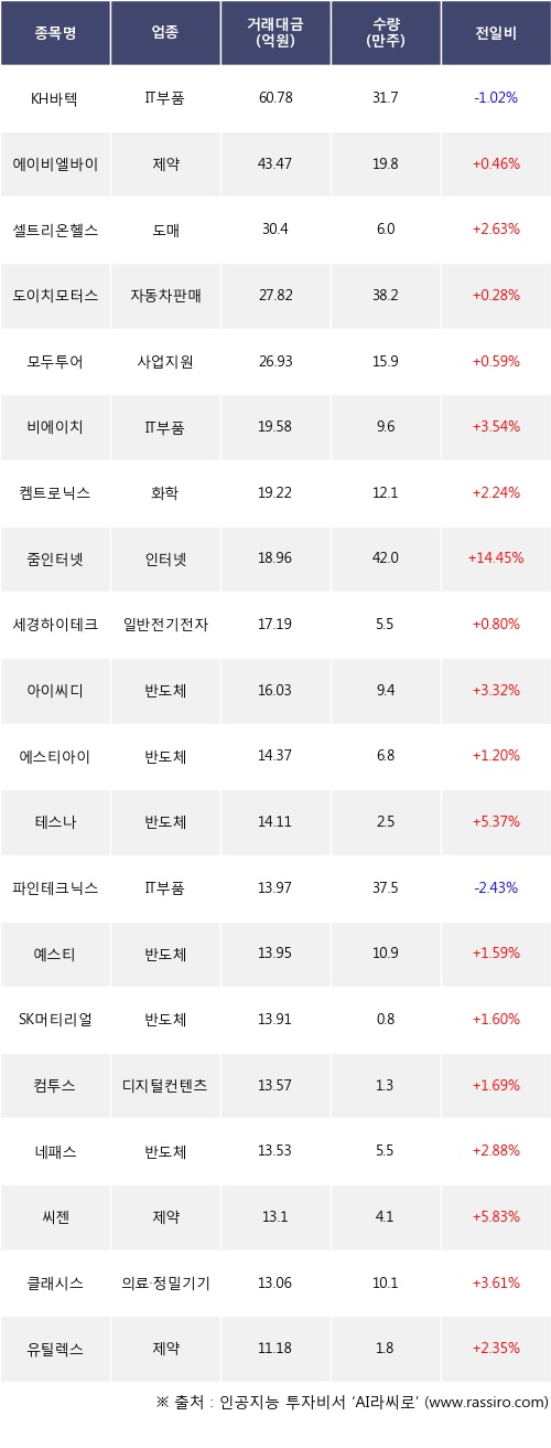 비에이치모터스 이미지